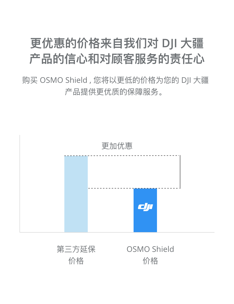 osmo shield (osmo pocket)