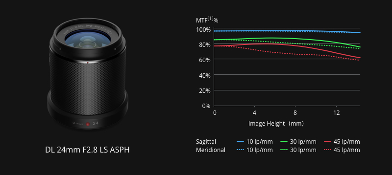 thumbnail image 2 of DJI Zenmuse X7 Cinematic Gimbal For Inspire 2 (DJI Refurbished) – Lens Not Included, W/ 2-Year Warranty 2 of 4