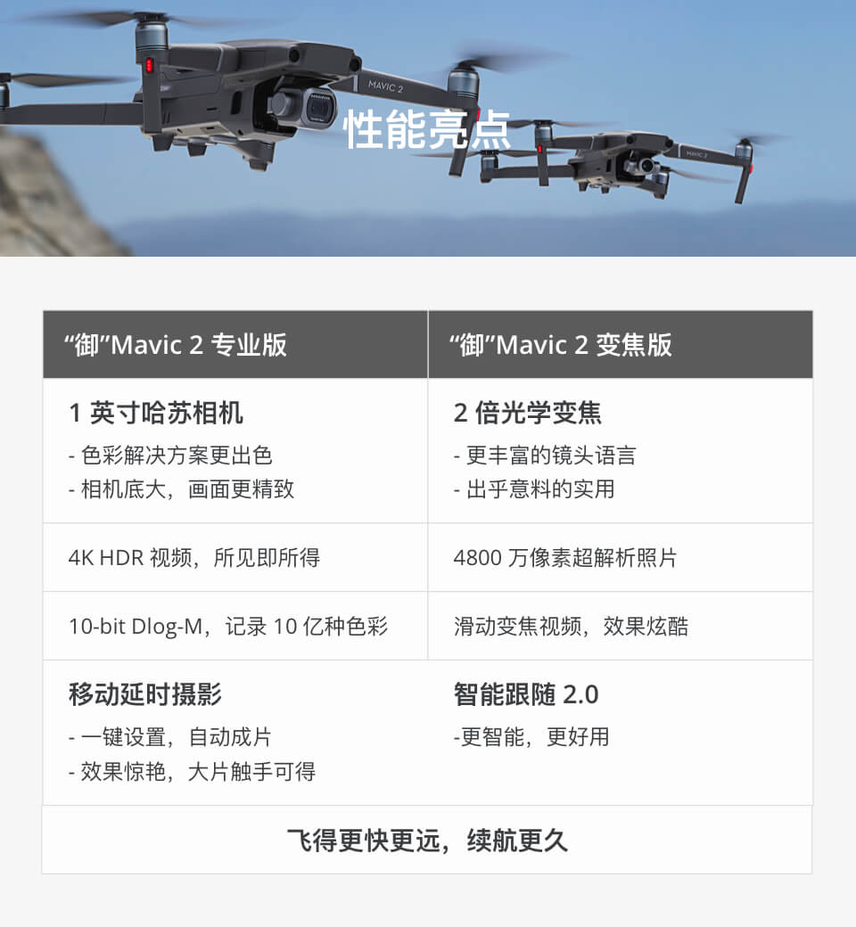 "御"mavic 2 无人机-dji大疆商城 (中国大陆)
